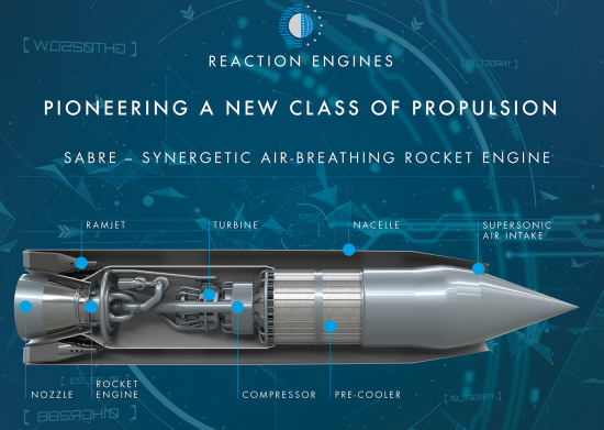 SABRE Hypersonic Engine System